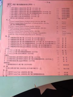 （分類：）位於 。 由 rrrbear 提交（商品編號 1390991547，圖片 1）。簡介： 。