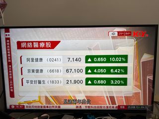 （分類：）位於 。 由 samcheng92 提交（商品編號 1391658415，圖片 1）。簡介： 。