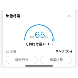 由 younger0418 (刊登 ID 1412887962，圖片 1) 提交，位於 的 (類別：)，說明：。