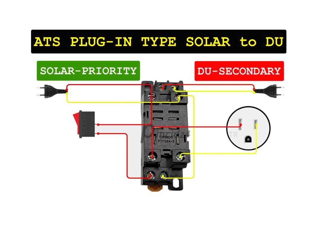 ATS PLUG-IN TYPE COMPLETE KIT from SOLAR to DU (Category: Electrical, Adaptors & Sockets) located in Quezon City. Submitted by besteinpc (Listing ID 1414978927, Image 1). Description: ATS PLUG-IN TYPE COMPLETE KIT from SOLAR to DU FEATURES: Package Inclusion: 👉a. 1pc Square Box 4x4inc 👉b. 1pc Switch 👉c. 1pc 1-gang outlet 👉d. 1pc 8-PIN Power Relay 👉e. 2pcs Male Plug 👉f. 2pcs 1-meter Flat cord #16 👉g. 1pc 4inc Din rail BENEFITS: 👉Automatic 