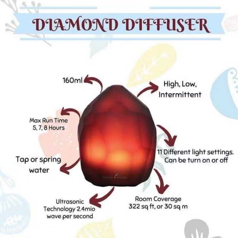 Diamond Diffuser Young Living (Category: Air Purifiers & Dehumidifiers) located in Las Pinas. Submitted by declutter0808 (Listing ID 1414940988, Image 1). Description: Sealed Brand new .