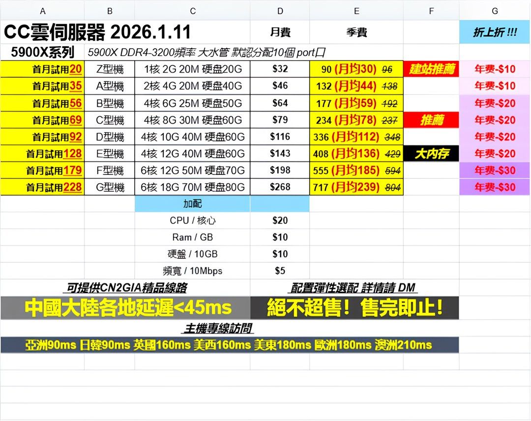 VPS 5900X 虛擬伺服器 出租 租用 Minecraft伺服器 Palworld伺服器 服務器 （分類：遊戲週邊商品）位於 Hong Kong。 由 c23tk 提交（商品編號 1345869684，圖片 1）。簡介： **主機位於香港 7×24hrs穩定運作** 💡歡迎長期租用💡 建議試用B型機(4核8G）首月69HKD Minecraft可負荷 ＞10人 Palworld可負荷 ＞8人 🚩 可選Vmware虛擬化或Proxmox虛擬化技術 5900X真材實料 cpu-z單核性能得分690 輕鬆勝任各種複雜使用場景 全局使用SDD高速固態硬盤 磁盤備份或檔案讀取更快一步 🎯 支付方式可揀FPS/PayMe/AlipayHK過數 歡迎隨時聯繫諮詢,請dm。