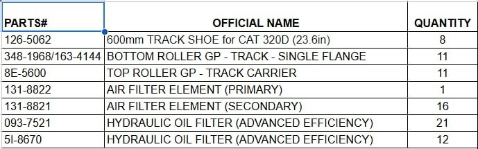 CATERPILLAR 320D Track Shoe, Filter, Roller, Air Filter etc (Category: Industrial Equipment) located in Quezon City. Submitted by sheilasmc (Listing ID 1418243922, Image 1). Description: Genuine CAT parts available. Includes 600mm Track Shoe for CAT 320D (23.6in), Bottom Roller GP - Track - Single Flange, Top Roller GP - Track Carrier, Air Filter Element (Primary & Secondary), and Hydraulic Oil Filter (Advanced Efficiency). Selling all items for 