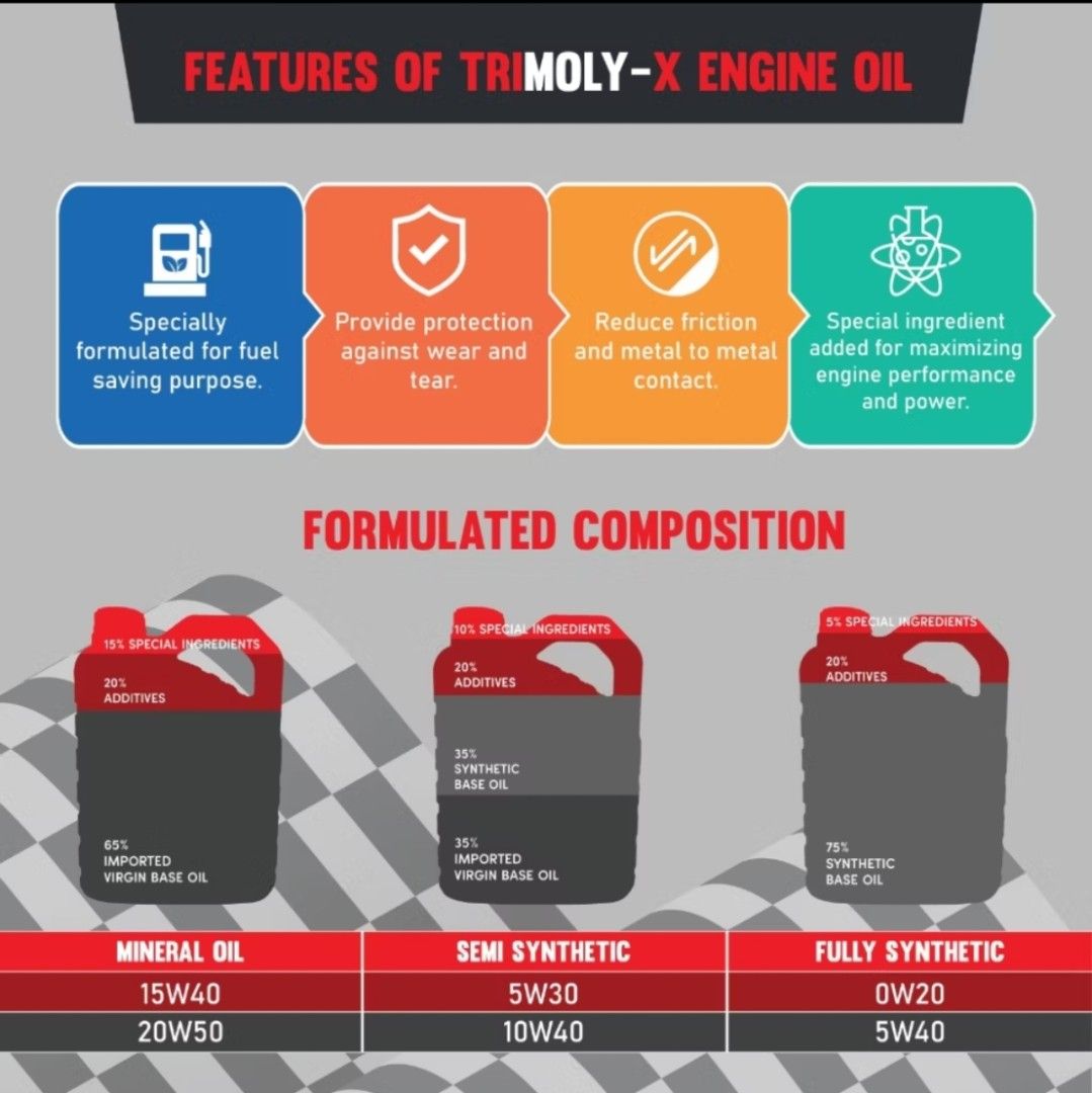 Trimoly NEW TriMoly-X 10W40 Fully Synthetic Engine Oil 1 litre JASO MA API for ...