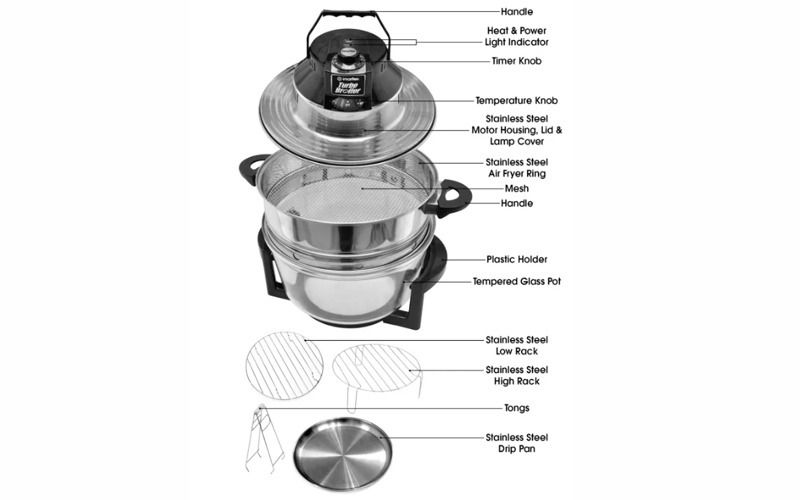 Stainless Head Turbo Broiler (Category: Cookware & Accessories) located in Manila. Submitted by yourimarflexdealer (Listing ID 251054685, Image 2). Description: • Convection Heat Transfer • Tempered Glass Pot • Air Fryer Ring with Mesh • Stainless Steel High & Low Racks • Stainless Steel Drip Pan & Tongs • 12 Liters Capacity • Air Fryer Ring 5liters • Cholesterol-free • 1300W • Stainless Steel Body & Fan Assembly CVO-750GF.
