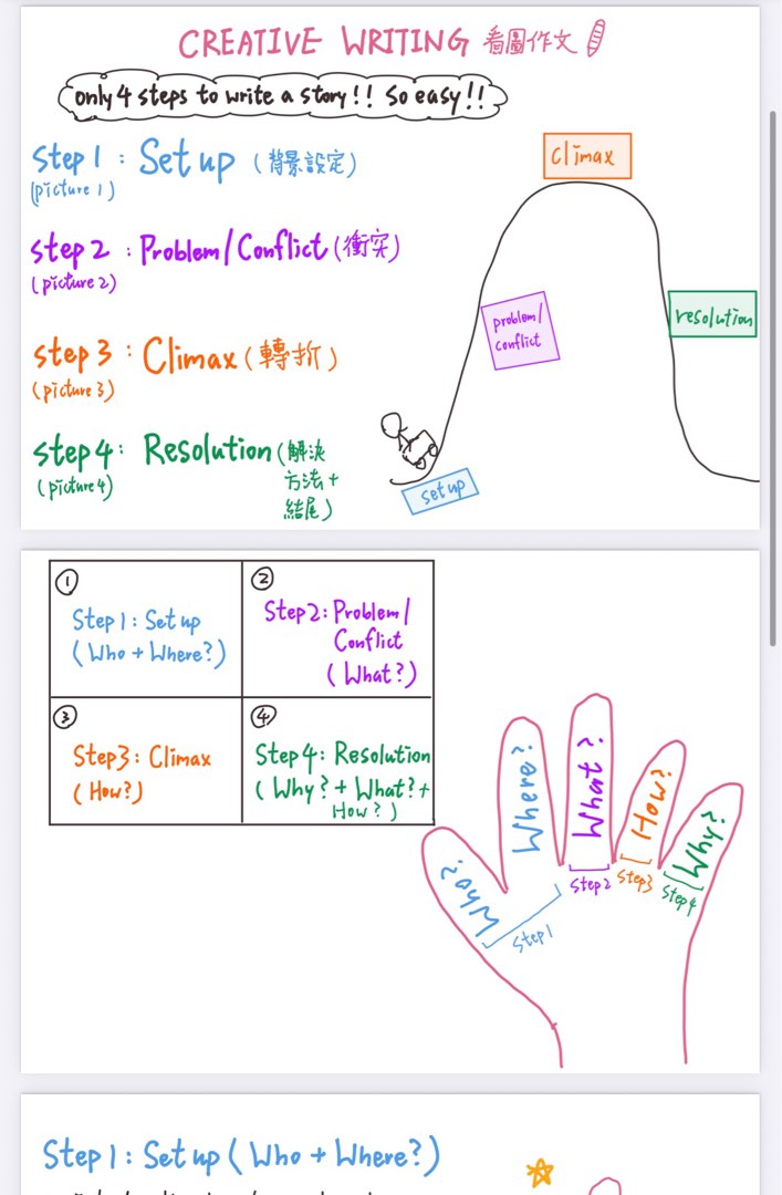 IELTS 7.5補習導師自製初小Creative Writing 寫作筆記(可電子版/實體版), 興趣及遊戲, 書本 & 文具, 教科書 ...