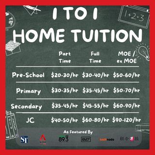 (Category: ) located in . Submitted by GeniusMindSingapore (Listing ID 1413742704, Image 1). Description: .