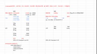 （分類：）位於 。 由 samsung520 提交（商品編號 1409980741，圖片 1）。簡介： 。