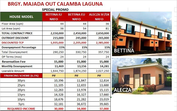 Bria Homes (Category: House & Lot) located in Manila. Submitted by findyourhomewithcamille (Listing ID 1465291004, Image 1). Description: 🏠 Your Dream Home Awaits in Calamba, Laguna! ✨ Looking for an affordable yet premium home for your family? Check out this Special Promo for Bria Homes in Brgy. Majada Out, Calamba, Laguna! Achieve your goal of homeownership with flexible financing schemes and exclusive outright discounts. Choose the perfect la