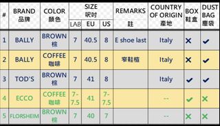 （分類：）位於 。 由 sw1180 提交（商品編號 1342096460，圖片 1）。簡介： 。