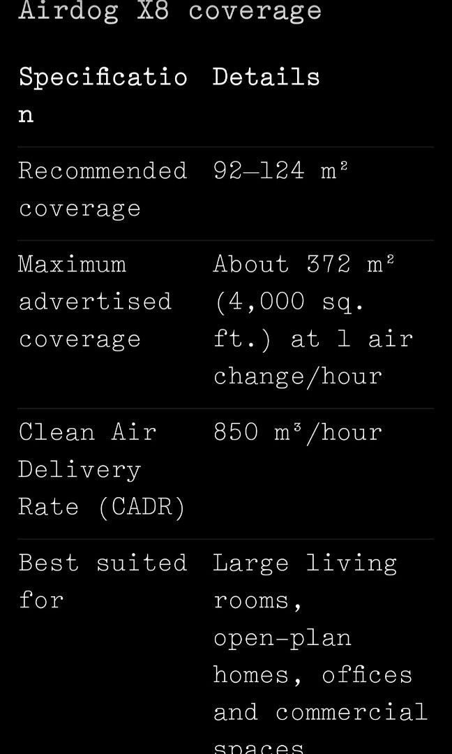 AIR DOG X 8 (Category: Cleaning Tools & Supplies) located in Taguig. Submitted by atlwatchesph (Listing ID 1467290199, Image 3). Description: AIR DOG by silocon valley year 2022 lightly used very very efficient and filter change free. only cleaning of filter no need to change. retail price in stores 58k . im selling only at 25k very very good working condition.