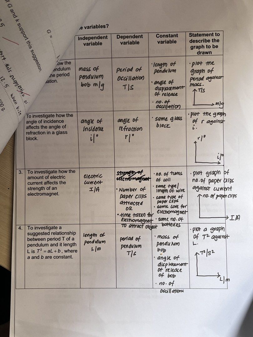 Physics Practical Workbook + Annotated School Notes + Personal Notes (Category: Textbooks) located in Singapore. Submitted by luvcvbs79618 (Listing ID 1467372100, Image 6). Description: Since olevel physics practical 2026 is over, I’m selling all the practical notes I used :) This package contains -physics practical workbook (like new! Used pencil to annotate some of the pages-can be erased if you wanna try some practices) -school notes and some 