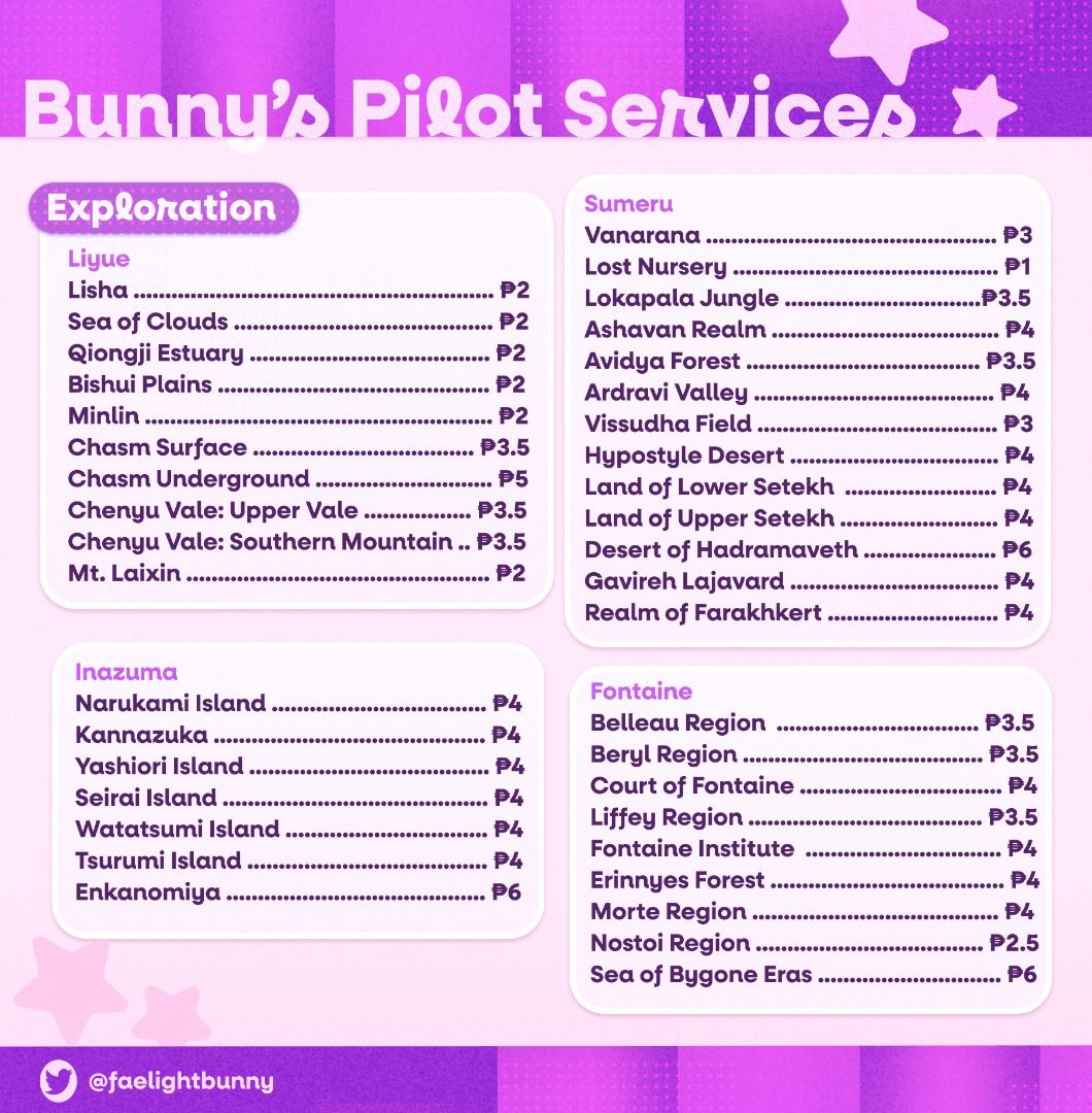 Genshin Impact Piloting Services (Category: In-Game Products) located in Quezon City. Submitted by bunbunbunbun1223 (Listing ID 1449146604, Image 2). Description: Hello! If you have any questions please feel free to DM me here or bunny.pilots1223 on f/b or queen0fthecoven on discord. 25+ proofs can be found on pinned post at my Twitter account @faelightbunny .