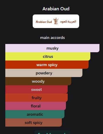 Arabian Oud Sultani 100ml (Category: Fragrance & Deodorants) located in Indang. Submitted by exklybr (Listing ID 1468042260, Image 3). Description: Sultani by Arabian Oud is a Oriental fragrance for men. Sultani was launched in 2020. Top notes are Cardamom, Bergamot, Pink Pepper, Red Berries and Tangerine; middle notes are Freesia, Damask Rose and Lily-of-the-Valley; base notes are White Musk, Sandalwood, Amber and Patchouli. 2 sprays missing Ful