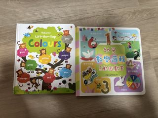 （分類：）位於 。 由 pingu25 提交（商品編號 1467866899，圖片 1）。簡介： 。