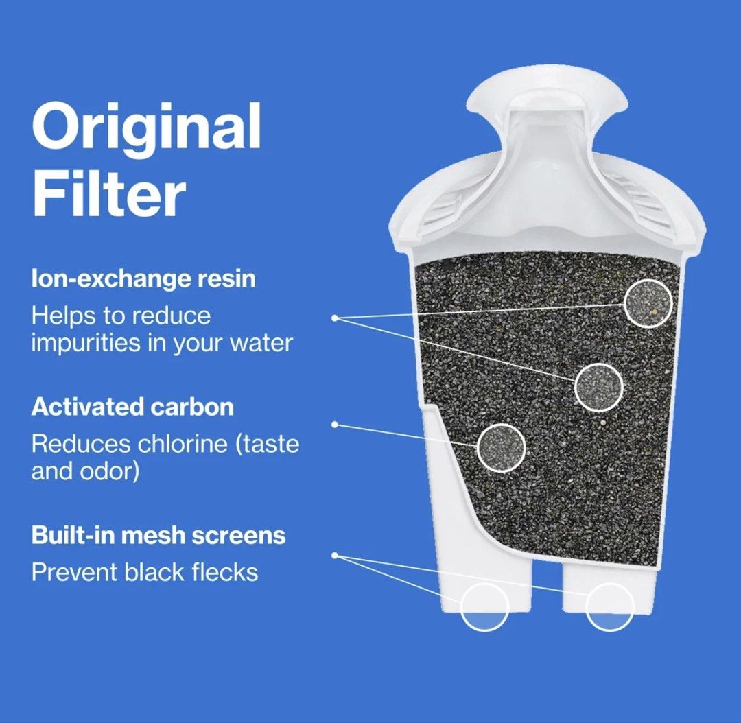 Brita Replacement Water Filter (Category: Water Purifiers & Dispensers) located in Manila. Submitted by Marimiramich (Listing ID 1468063558, Image 2). Description: - Condition: Brand new, sealed in original plastic packaging - Compatibility: Fits standard Brita pitchers and dispensers - Filtration: Uses ion-exchange resin and activated carbon - Benefits: Reduces chlorine, bad taste, odor, and tap water impurities - Ready to use: Unopened individu