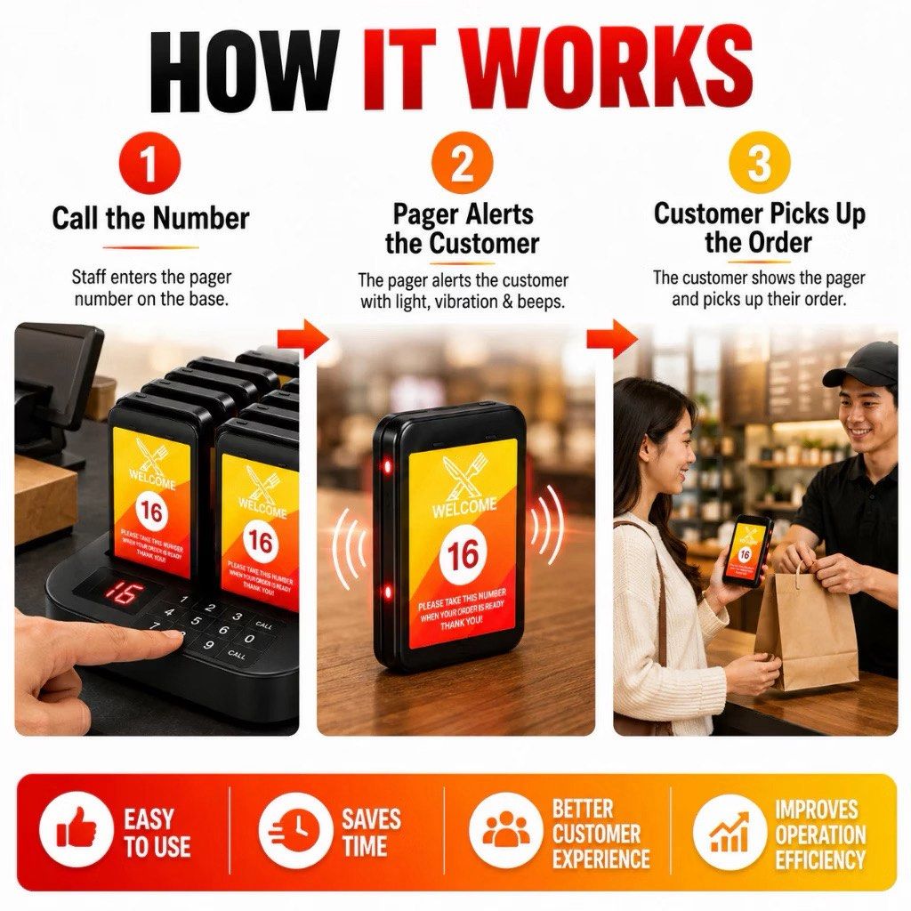 Wireless Queue Calling System (Pager) (Category: Office & Business Technology) located in Singapore. Submitted by sgcheapbuy (Listing ID 1468271399, Image 2). Description: Wireless Queue Calling System (Pager) ✅16 Wireless Pager Caller ✅Radius within 100 metre ✅Easy to operate ✅No subscription needed.