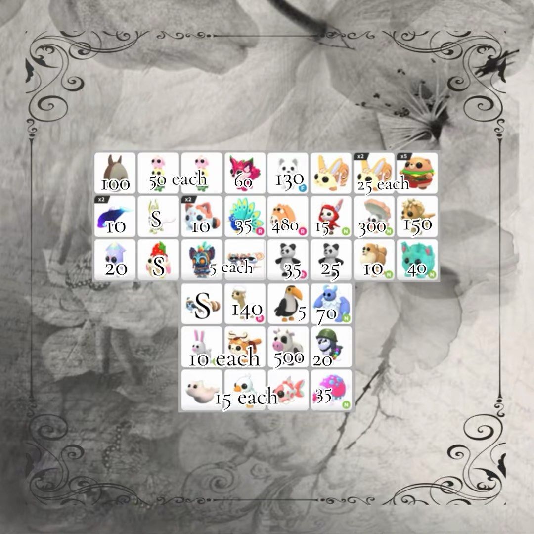 Adopt me pets roblox (Category: In-Game Products) located in Guinobatan. Submitted by riescart (Listing ID 1468306117, Image 1). Description: Visit my tiktok acc for legitimacy! @ries_cart.