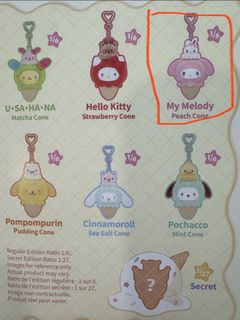（分類：）位於 。 由 yume_hui 提交（商品編號 1468540282，圖片 1）。簡介： 。