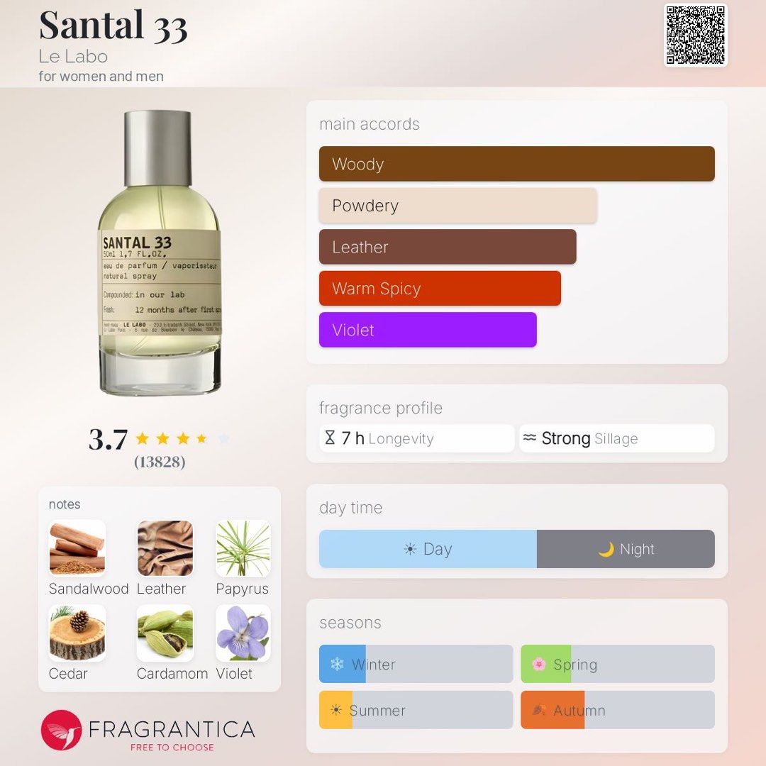 [DECANT] Le Labo Santal 33 (Category: Fragrance & Deodorants) located in Caloocan City. Submitted by 2mars (Listing ID 1468711542, Image 2). Description: Le Labo Santal 33 decants for sale! 1mL - 310 3mL -790 5mL - 1290 10mL - 2190 • can ship nationwide • 📍Makati | Caloocan | Paranaque.