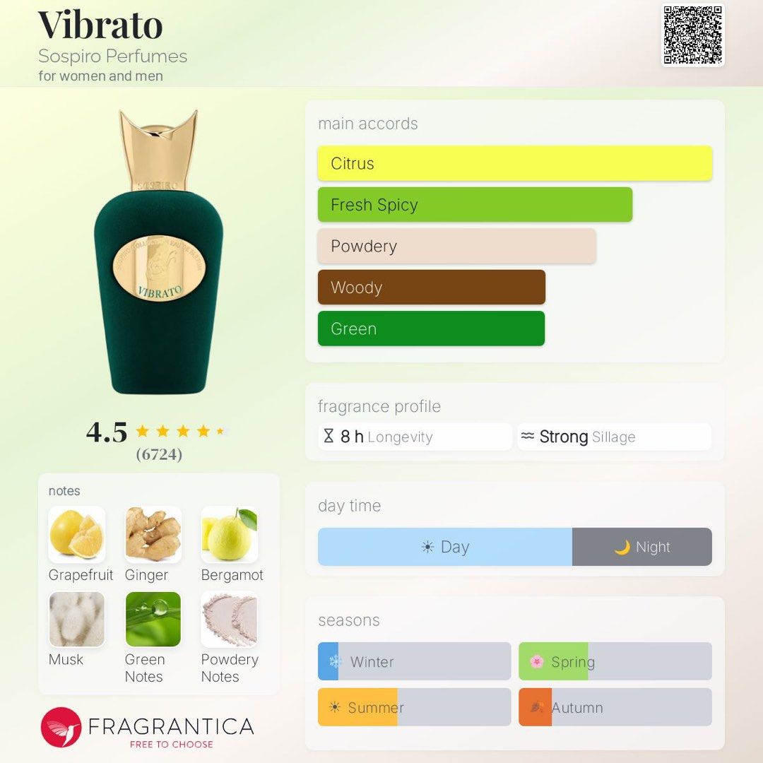 [DECANT] Sospiro Vibrato (Category: Fragrance & Deodorants) located in Caloocan City. Submitted by 2mars (Listing ID 1468710976, Image 2). Description: Sospiro Vibrato decant! 1mL - 210 3mL - 550 5mL - 900 10mL - 1600 • shipping shouldered and booked by buyer • 📍Makati | Paranaque | Caloocan • can ship nationwide.