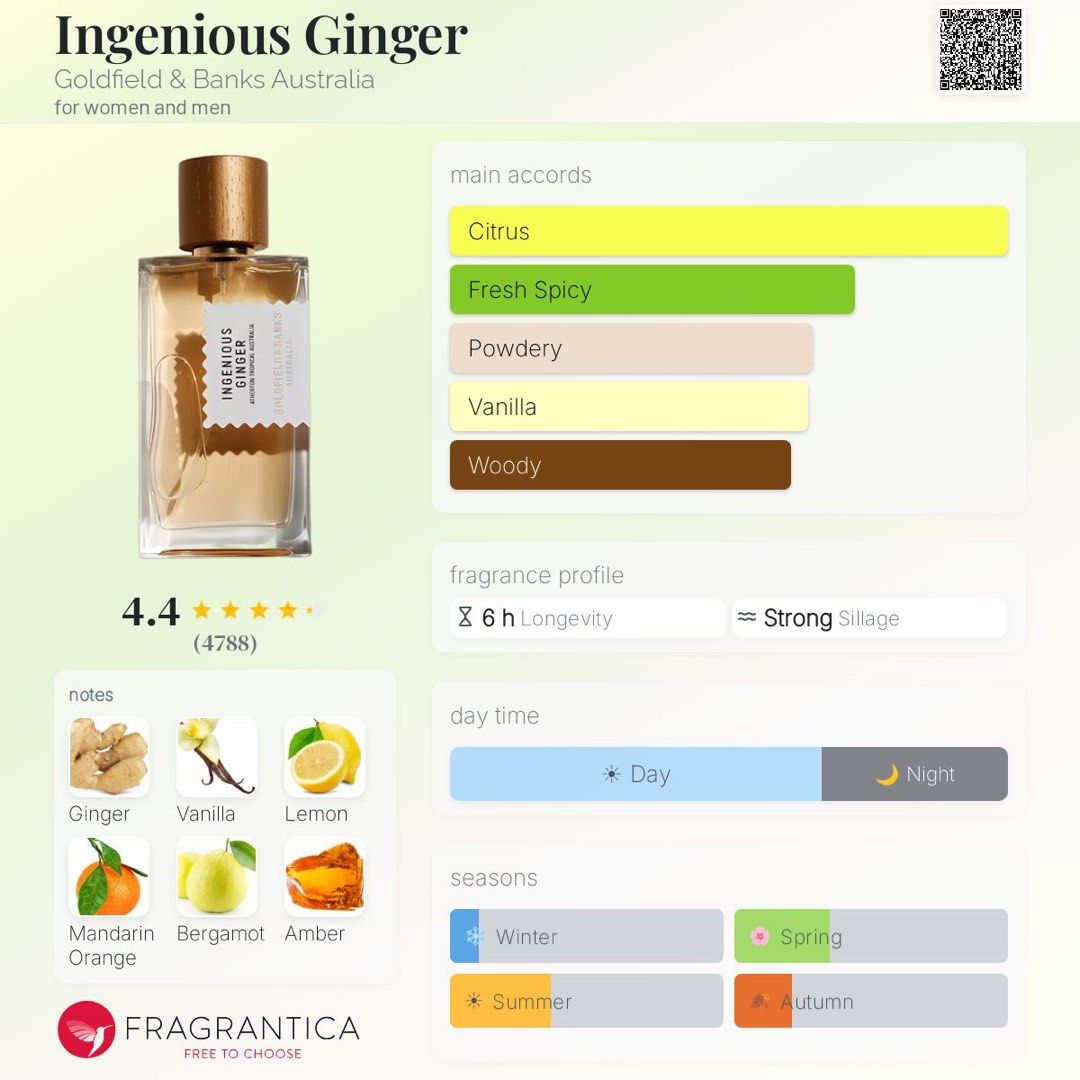 [DECANT] Ingenious Ginger by Goldfield & Banks (Category: Fragrance & Deodorants) located in Caloocan City. Submitted by 2mars (Listing ID 1468812883, Image 2). Description: Goldfield & Banks Ingenious Ginger decant! 1mL - 180 3mL - 500 5mL - 850 10mL - 1550 • can ship nationwide • 📍Makati | Caloocan | Paranaque.