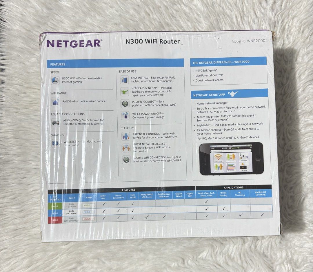 Sealed Netgear N300 Wifi Router (Category: Office & Business Technology) located in Paranaque City. Submitted by dalle_closet (Listing ID 1468877535, Image 3). Description: sealed and brandnew.