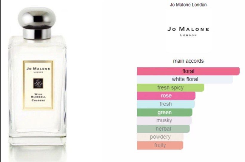 JO MALONE Wild Bluebell (Category: Fragrance & Deodorants) located in Manila. Submitted by iayo.15 (Listing ID 1469082714, Image 3). Description: Authentic jo malone, I bought this in dubai. 100 ml bottle but approximately 60 ml nalang natitira. No box. Orig retail price for 100 ml: 7,450 .