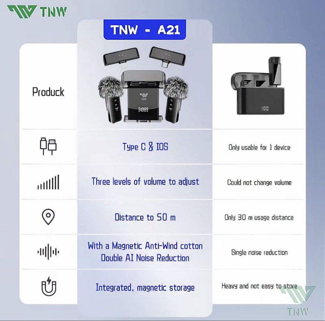 TNW A21 Wireless Microphone for iPhone and Android (Category: Microphones) located in Marikina City. Submitted by everythingisnegotiable (Listing ID 1469140257, Image 3). Description: - TNW A21 wireless mic set. - Works with iOS and Type-C devices. - Up to 50m range, 3 volume levels, and noise reduction. - Includes all items and everything is working. - Can charge your phone while using the mic. - Bought from TNW shop on TT and is no longer being