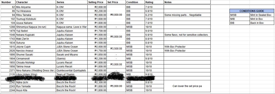 Nendoroids (Category: Action & Battle Toys) located in Mandaluyong City. Submitted by cloudymelon (Listing ID 1465452253, Image 2). Description: > prices and conditions are on the 2nd image! > no trades > mode of payment: gcash / maribank / gotyme / bpi pm for inquiries and sales~ thank you! ** cross-posted on facebook.