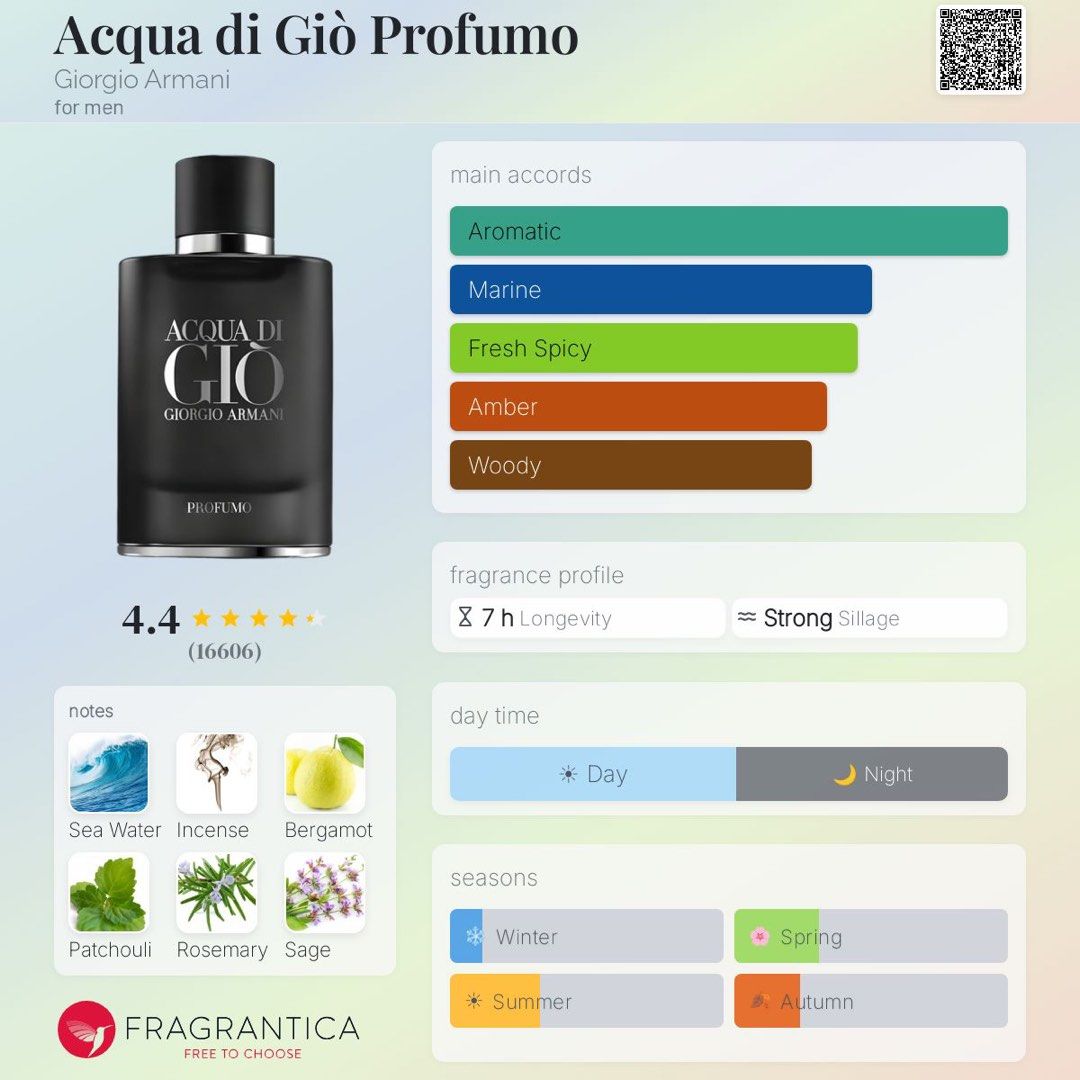 [DECANT] Acqua Di Gio Profumo (Category: Fragrance & Deodorants) located in Caloocan City. Submitted by 2mars (Listing ID 1469210317, Image 2). Description: ADG Profumo decant for sale! *classiest incense/smoke scent in my opinion *one of my most compliment-getter perfume 1mL - 200 3mL - 500 5mL - 850 10mL - 1600 • can ship nationwide • shipping fee shouldered by buyer.