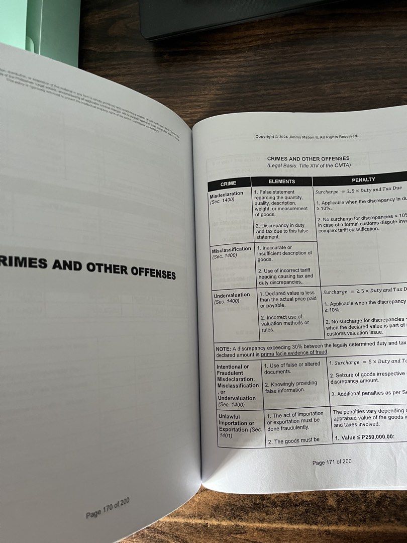 Practical computation Customs Brokers Volume Three Practical Computations 2024 (Category: Textbooks) located in Valenzuela. Submitted by musearchive (Listing ID 1469200854, Image 3). Description: Used With highlights and notes MOP GCASH MOD Jnt or lalamove .