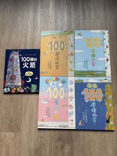 （分類：）位於 。 由 jordanman45 提交（商品編號 1469519329，圖片 1）。簡介： 。