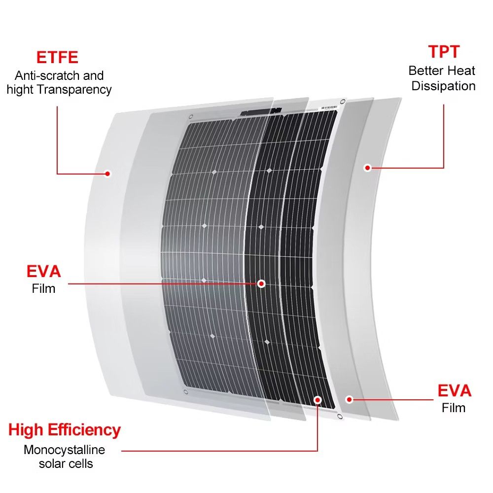 Dokio Flexible Solar Panel (Category: Electronics & Gadget Repairs) located in Quezon City. Submitted by hellboyiii03 (Listing ID 1469601330, Image 2). Description: Brand new sealed Dokio Flexible Solar Panels, Good for outdoor like trucks boat or any outdoor vehicles. X4 - 100Watts DOKIO 18V Monocrystalline Silicon 100W Flexible Solar Panel Rechargeable 12V Battery Waterproof Solar Panel.