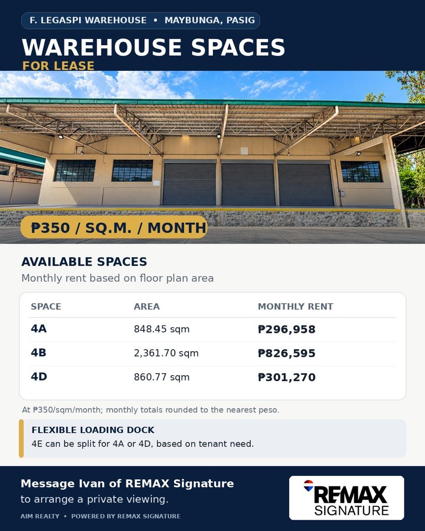 FOR LEASE: Maybunga, Pasig Warehouse Units | Various Sizes | P350/sqm (Category: Commercial) located in Taguig. Submitted by sparkrealty910 (Listing ID 1469664277, Image 1). Description: Warehouse Spaces for Lease | Warehouse, Maybunga, Pasig Looking for a secure, well-located space for your warehousing or logistics operations? Multiple units are available at ₱350/sqm/month. * 4A — 848.45 sqm | ₱296,958/month * 4B — 2,361.70 sqm | ₱826,595/month 
