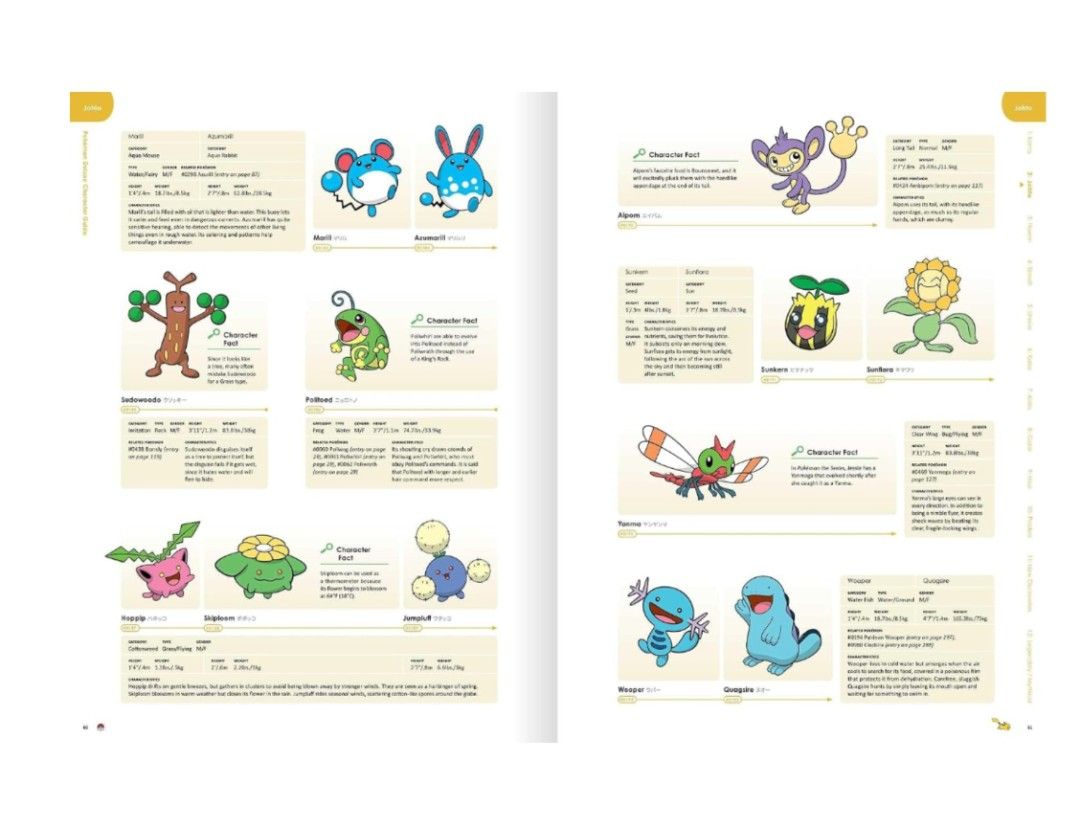 Pokémon Deluxe Character Guide (Pokemon Pikachu Press) (Category: Comics & Manga) located in Paranaque City. Submitted by guyonlineshop (Listing ID 1469862213, Image 3). Description: Hello, Trainer! Welcome to the Pokémon Deluxe Character Guide! Ever since these amazing and unique creatures known as Pokémon were introduced in the first Pokémon video games, Pokémon Red and Pokémon Green, in 1996, they have delighted fans young and old—and captivat