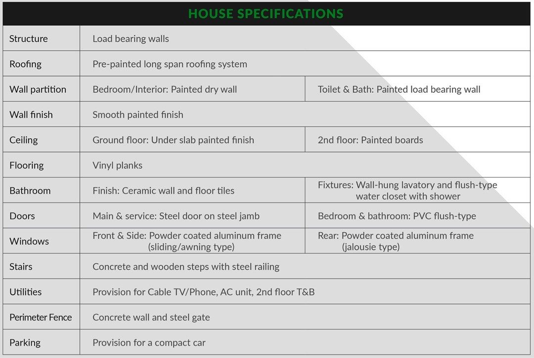 Complete House Specifications and Building Materials List (Category: Construction & Building Materials) located in Cainta. Submitted by meowshoppp (Listing ID 1470030430, Image 2). Description: 🏡 YOUR DREAM HOME, CLOSE TO EVERYTHING! Looking for a home that offers comfort, convenience, and accessibility? Discover PHirst Park Homes Calamba West! 🌿 📍 Located at Brgy. Kanluran Road, Calamba, Laguna Enjoy convenient access to: 🚗 SLEX – Canlubang 