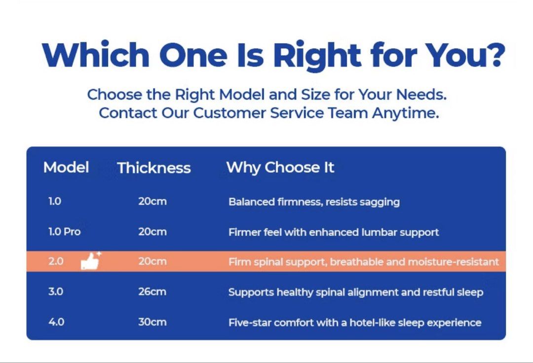 COSOVA 2.0 pro 20cm (Category: Bed Frames & Mattresses) located in San Mateo. Submitted by andrearosie (Listing ID 1470054909, Image 3). Description: COSOVA Mattress • Why You'll Love It 99+ 1. Spine-Friendly Recovery 8 hours of sleep = golden time for your spine. It bears 4x less pressure than during the day - wake up truly rested. 2. Built to Last 10+ Years 2.0mm high-carbon silicon-manganese steel springs. Tested 70,000 times — nearly zero sag