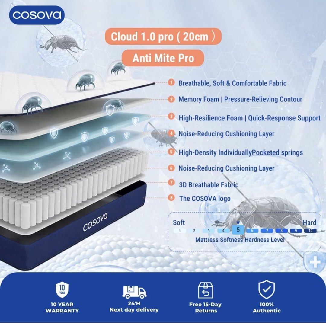 COSOVA 2.0 pro 20cm (Category: Bed Frames & Mattresses) located in San Mateo. Submitted by andrearosie (Listing ID 1470054909, Image 2). Description: COSOVA Mattress • Why You'll Love It 99+ 1. Spine-Friendly Recovery 8 hours of sleep = golden time for your spine. It bears 4x less pressure than during the day - wake up truly rested. 2. Built to Last 10+ Years 2.0mm high-carbon silicon-manganese steel springs. Tested 70,000 times — nearly zero sag