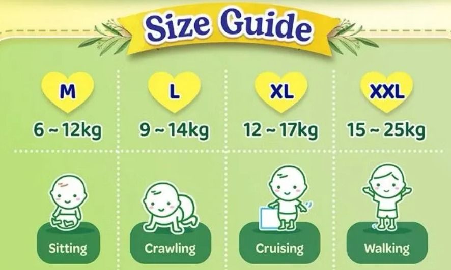 MamyPoko Dry Absorb Pants Upgraded with Olive - XXL, Babies & Kids ...