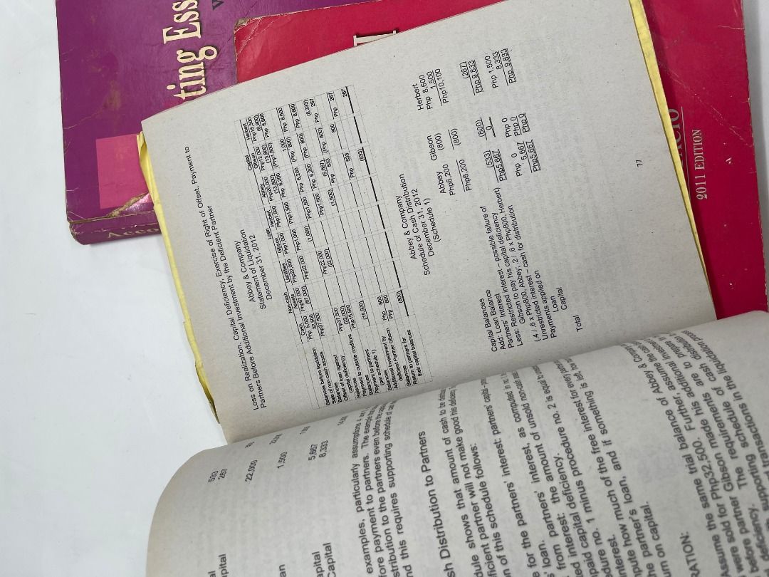 Accounting Essentials Workbook Veron Anastacio 2011 Edition textbook (Category: Textbooks) located in San Juan City. Submitted by transloucent12 (Listing ID 1470229293, Image 3). Description: take all.