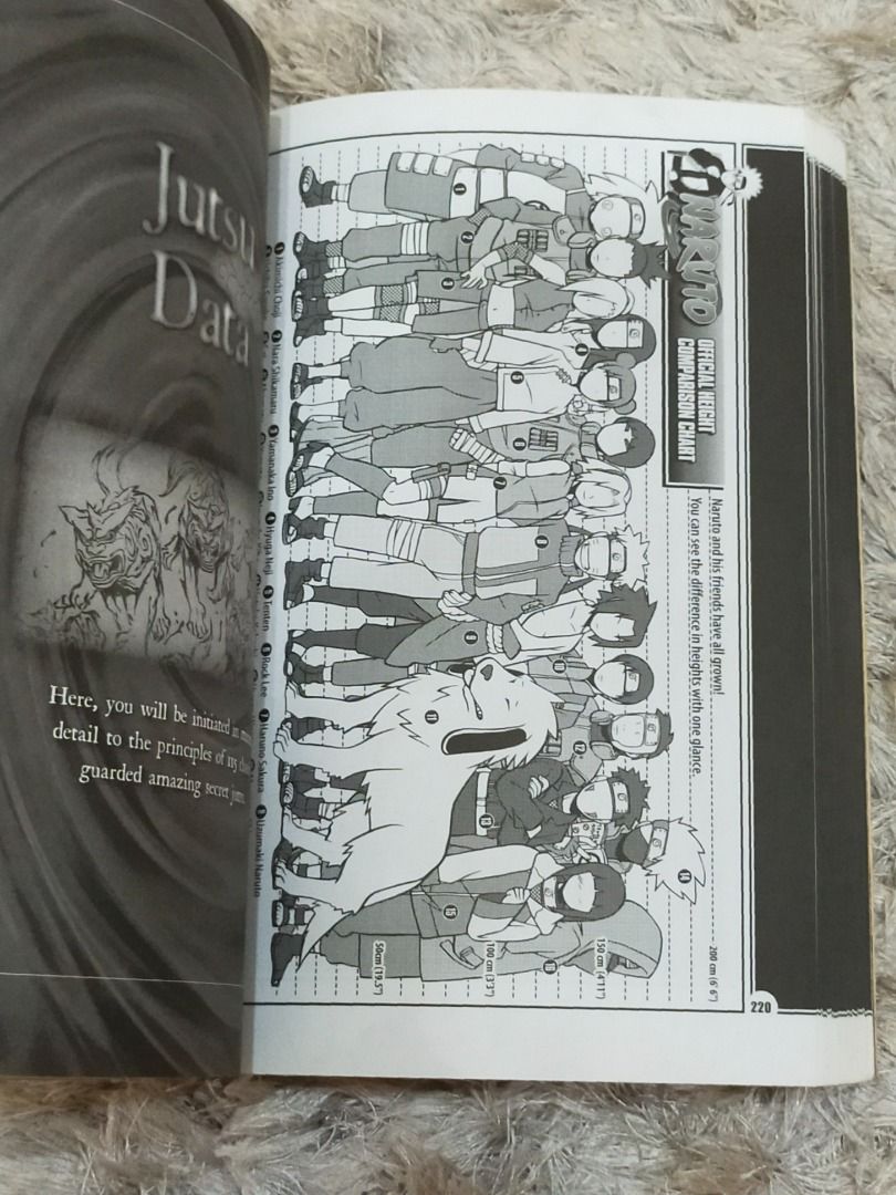 Naruto | The Official Character Data Book (Category: Comics & Manga) located in Paranaque City. Submitted by _cherrycheesecake_goodies_ (Listing ID 1470174249, Image 2). Description: *Has been with me since I was a teenager, time to let go ★Genre: Shounen ★Format: Paperback edition with stunning black and white artwork inside ★Features: Ninja stats, secrets, and exclusive manga content ★Condition: Good | Light creases on cover with slight discolo