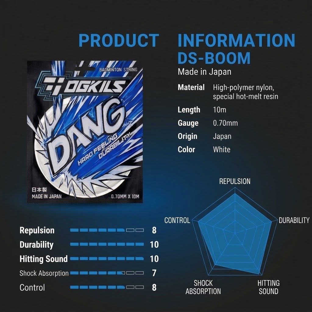 OGKILS DANG Badminton String (0.70mm) (Category: Racket and Ball Sports) located in Manila. Submitted by shuttlestopph (Listing ID 1470216767, Image 2). Description: Similar to Yonex BG65 The OGKILS DS-DANG is a ultra-durable 0.70mm badminton string designed for maximum lifespan and high tension resistance. It delivers a hard hit-feel and a loud, satisfying metallic sound upon impact Suited for Control and Defensive players and Power Attacking pl