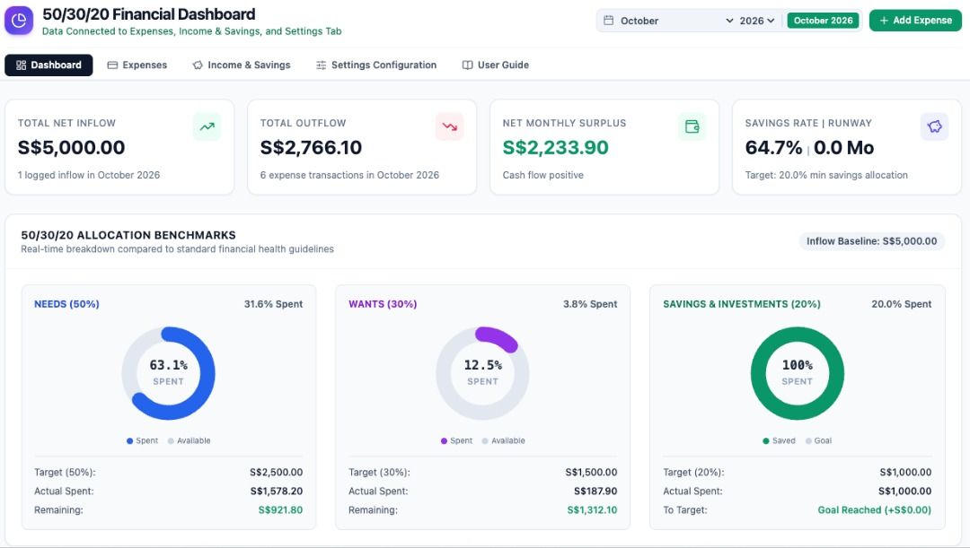[SG] 50/30/20 Financial Tracker | Google Sheets, Computers & Tech ...
