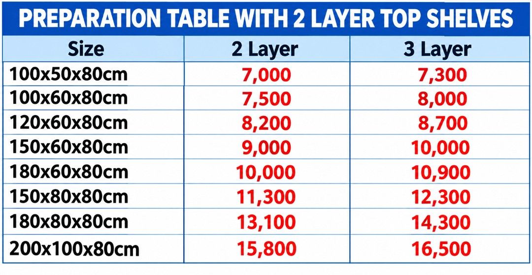 Stainless Steel Kitchen Preparation Table with Shelves (Category: Tables & Sets) located in Manila. Submitted by acykt18 (Listing ID 1470290577, Image 2). Description: - Heavy-duty SUS 304 stainless steel prep table - Ideal for commercial kitchens, restaurants, and food businesses - Multiple sizes available with 2 or 3 layers - Optional top shelves available - Durable, long-lasting, and brand new (protective film still on) - Send a message for sp