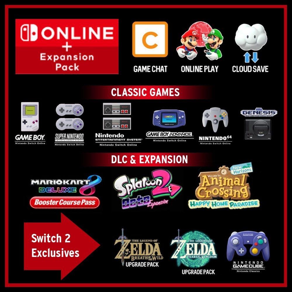Nintendo Switch Online + Expansion Pack Family Subscription, Video ...