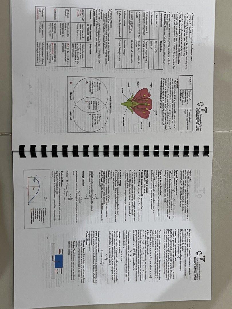 The Ultimate NMAT Primer 3.0 Review Center Notes (Category: Textbooks) located in Pateros City. Submitted by tatafinds (Listing ID 1470541915, Image 2). Description: The Ultimate NMAT Primer 3.0 | NMAT Reviewer for Medical School Applicants Condition: Good as new 🏷️ Price: 250 🧾 RFS: Decluttering 🚕 Shipping via Lalamove ‼️ PAYMENT FIRST ‼️ 📌 Location: Metro Manila pm to order !.