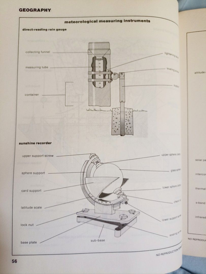 Visual dictionary （分類：教科書）位於 Hong Kong。 由 uranusk 提交（商品編號 1470413103，圖片 1）。簡介： 。