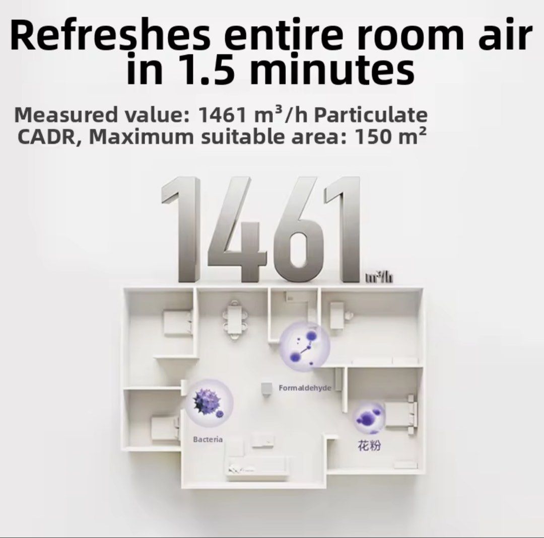 Mijia Air Purifier 6 Pro Dual-Core, TV & Home Appliances, Air Purifiers ...
