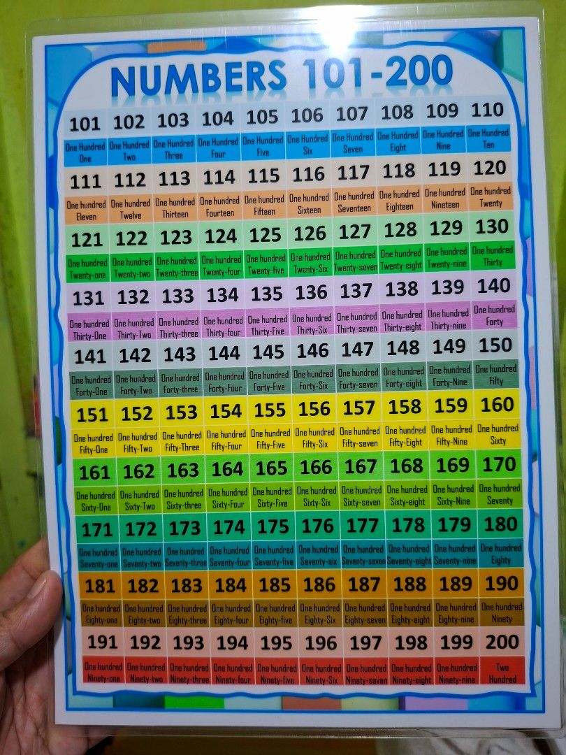 Numbers 101 to 200 laminated chart (Category: Educational & Learning Toys) located in Valenzuela. Submitted by pixieworks64309 (Listing ID 1470672540, Image 1). Description: - Educational numbers chart covering 101 to 200 - Fully laminated for extra durability, waterproof, and tear-resistant design - Features both numerical digits and word forms for each number - Clear and colorful layout to keep kids engaged - Perfect for homeschooling, classroo